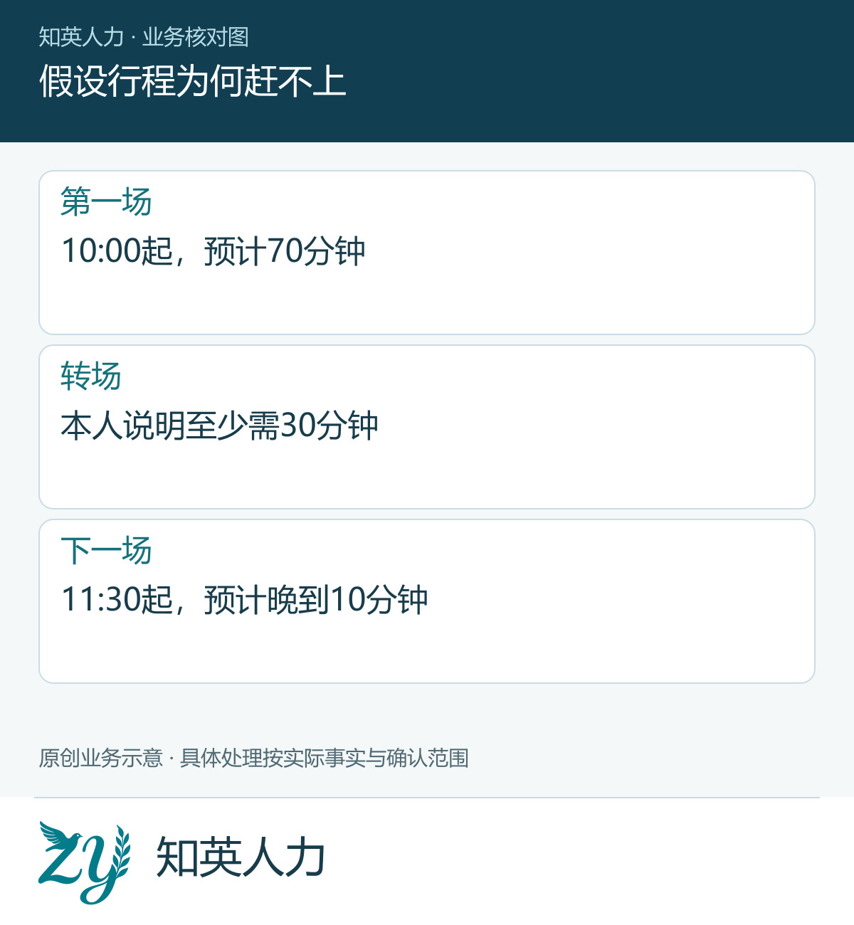假设行程为何赶不上