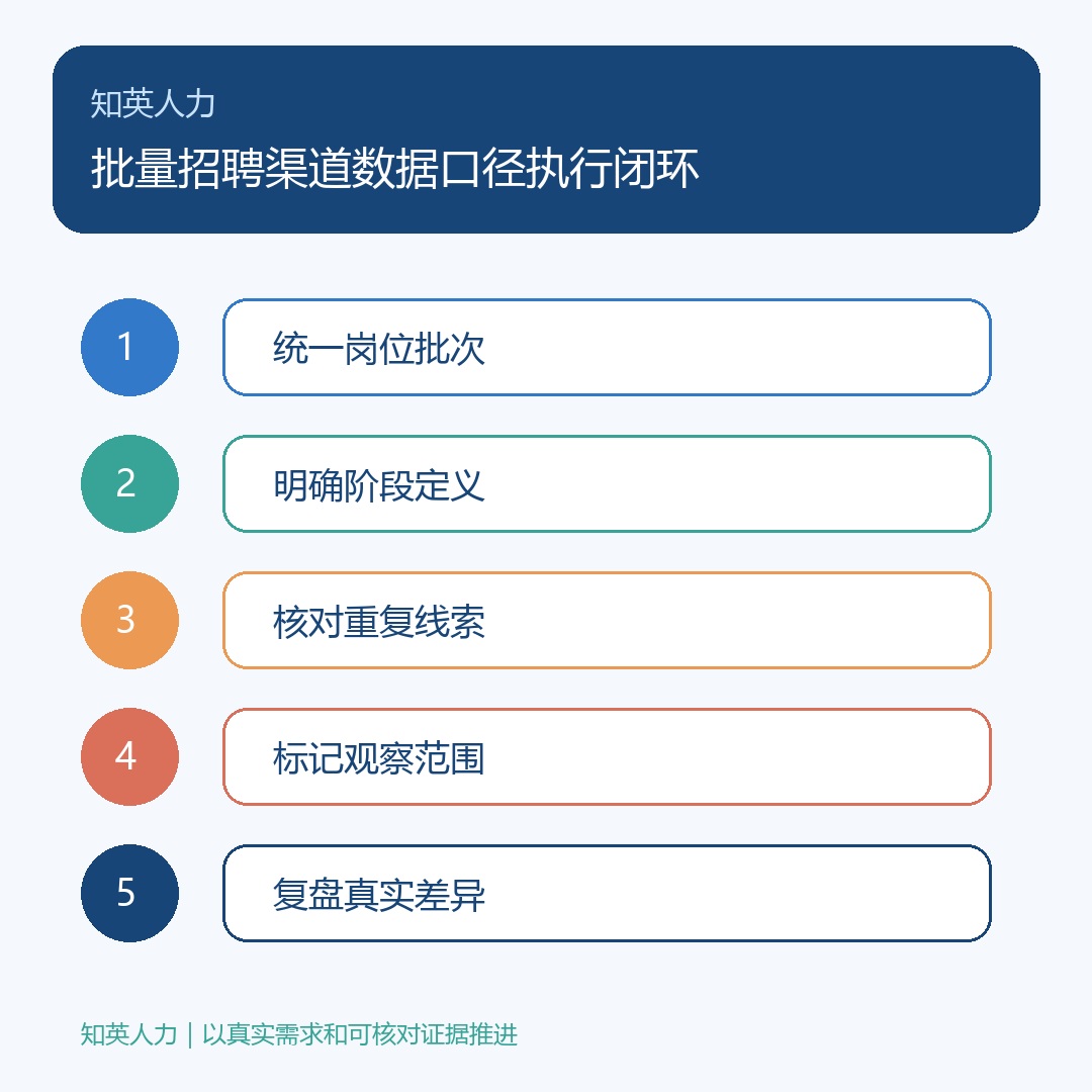批量招聘渠道数据口径：统一岗位批次、明确阶段定义、核对重复线索、标记观察范围、复盘真实差异