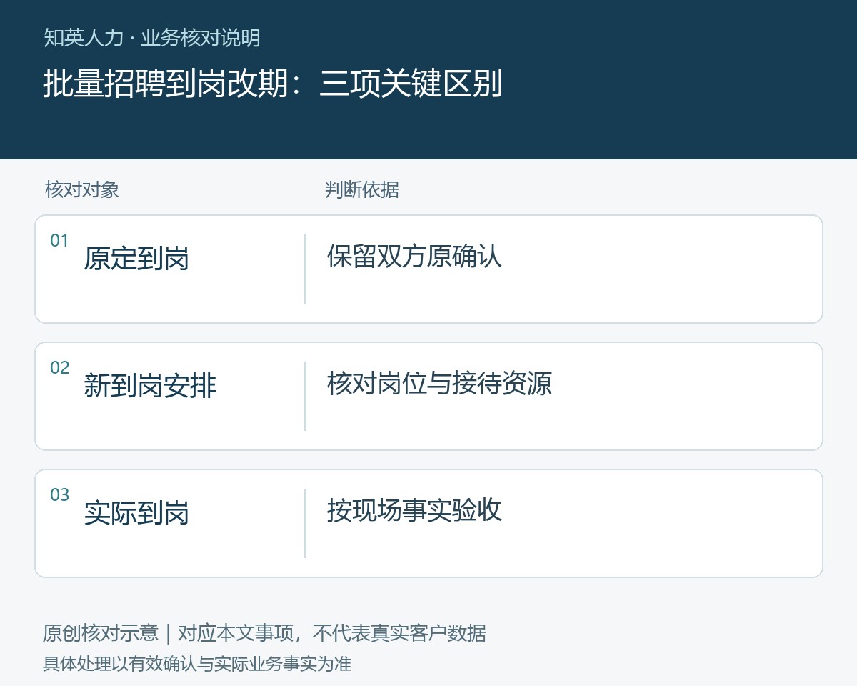 批量招聘到岗改期的原定到岗、新到岗安排、实际到岗对照图