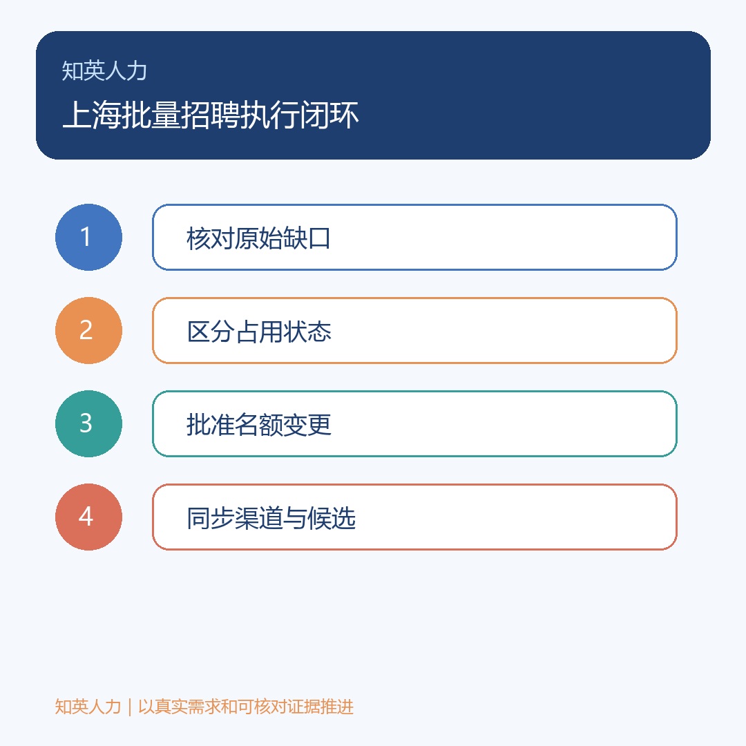上海批量招聘:核对原始缺口、区分占用状态、批准名额变更、同步渠道与候选