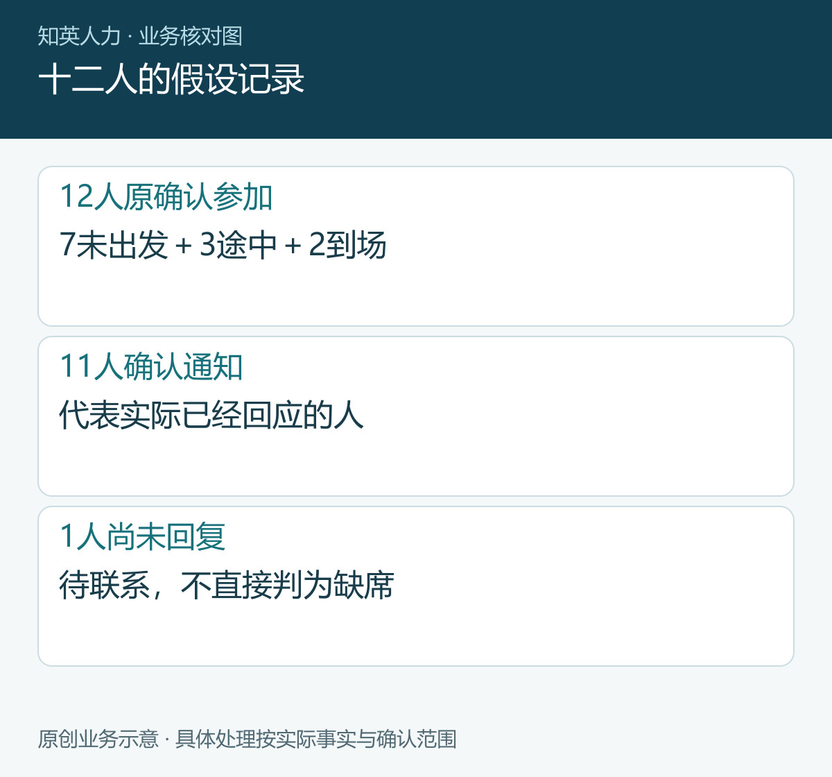 十二人的假设记录