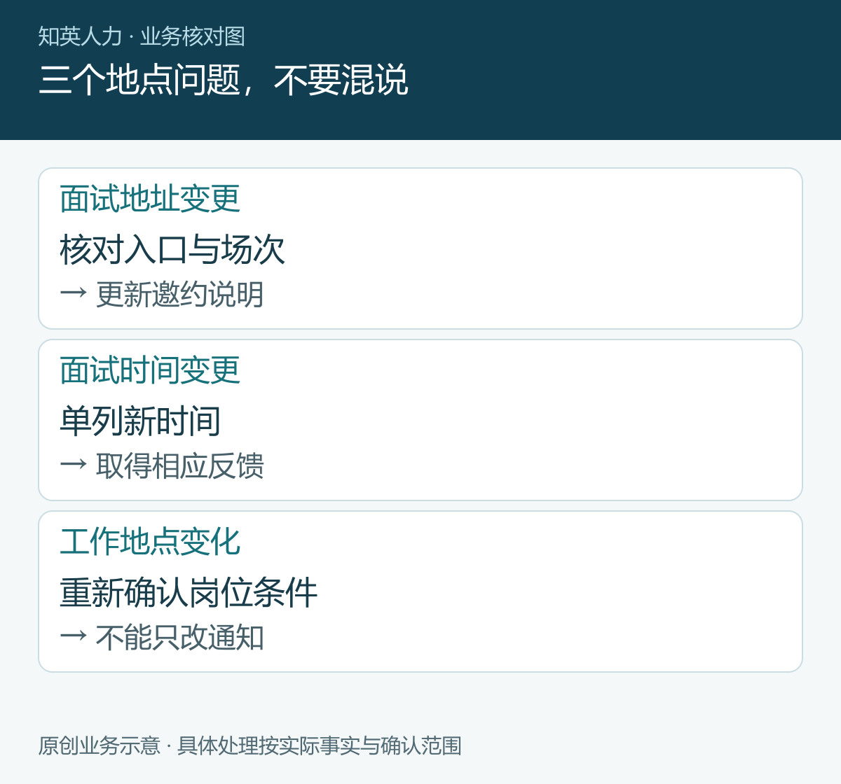 三个地点问题，不要混说