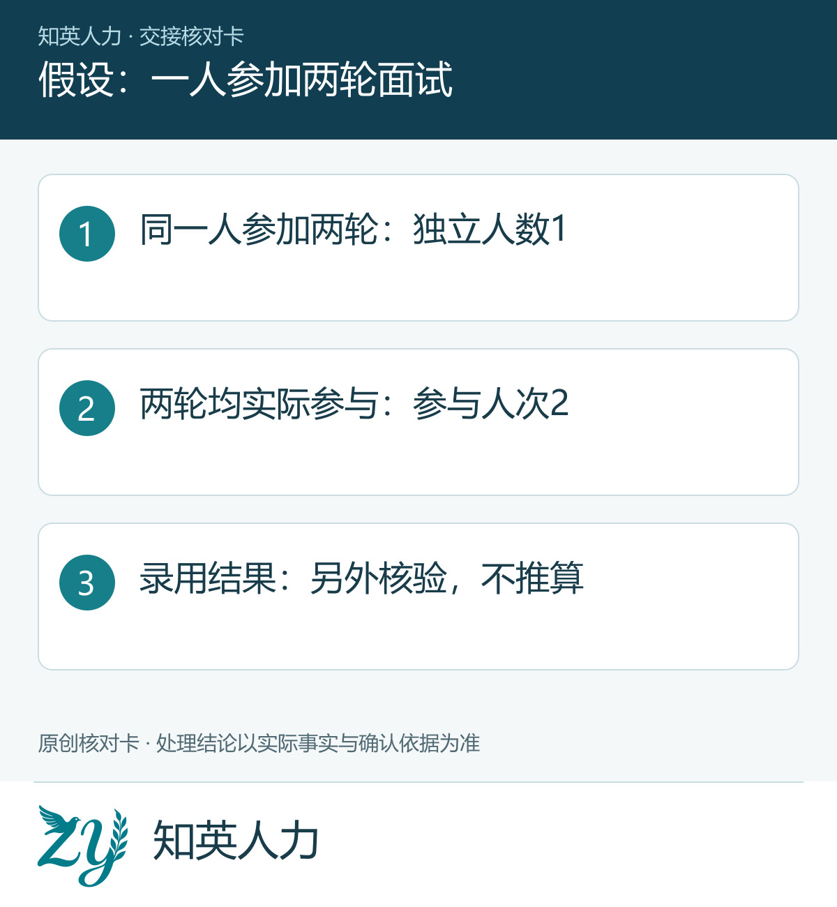 假设:一人参加两轮面试
