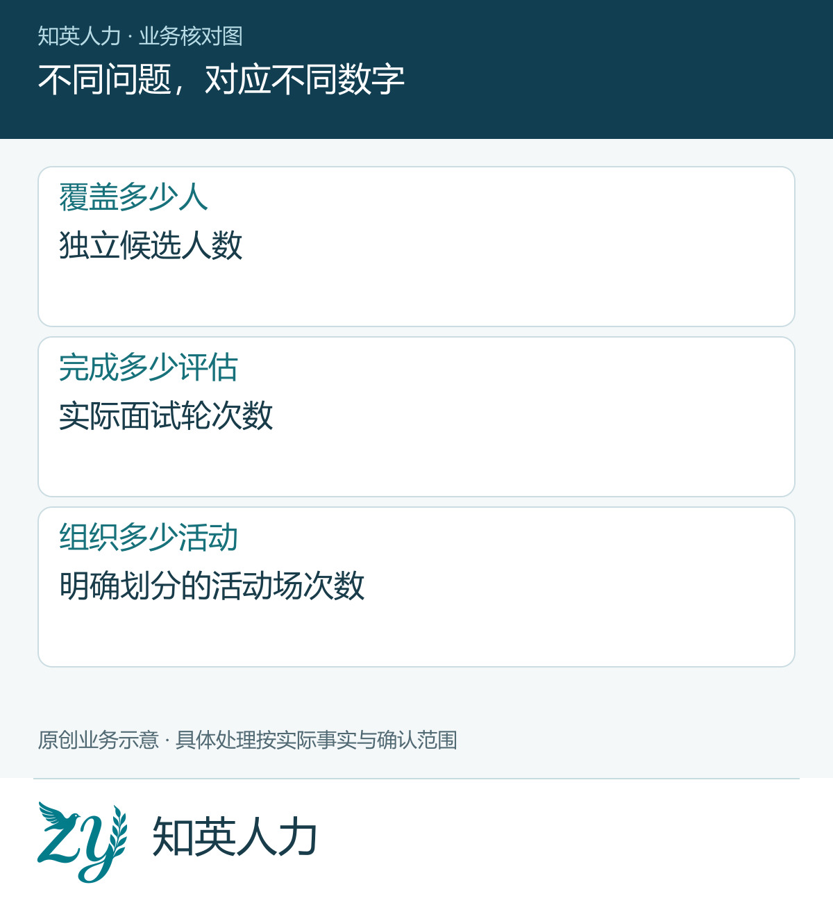 不同问题,对应不同数字