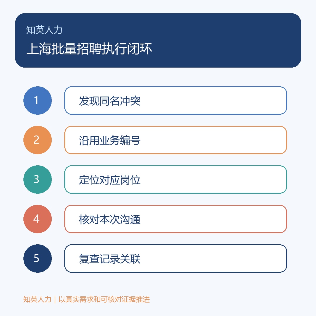 上海批量招聘:发现同名冲突、沿用业务编号、定位对应岗位、核对本次沟通、复查记录关联
