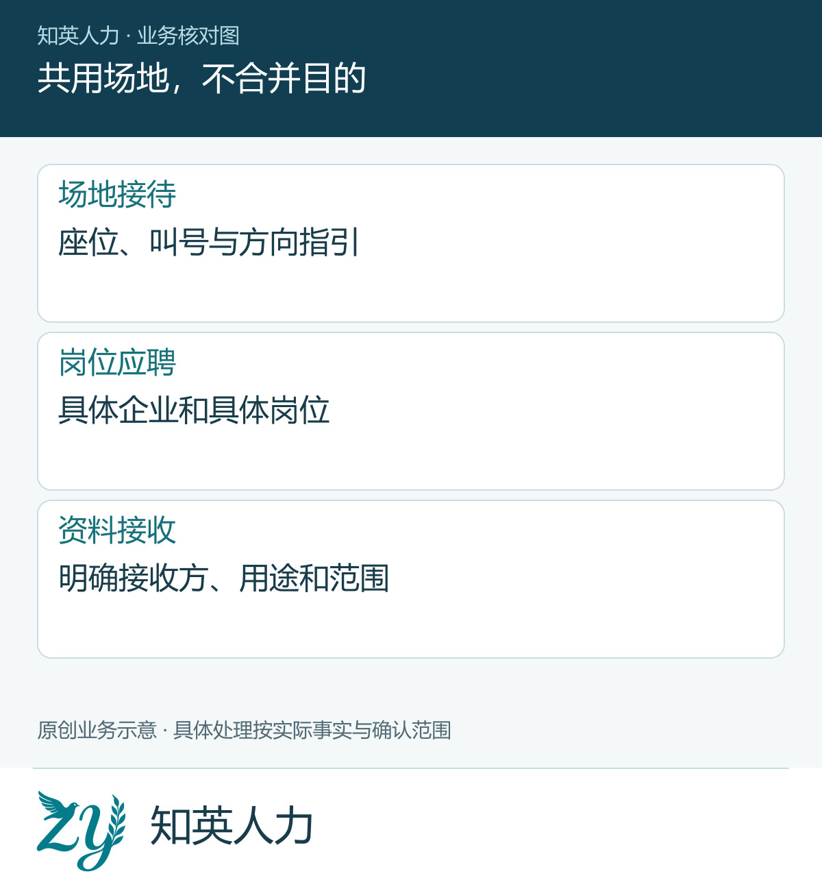 共用场地，不合并目的