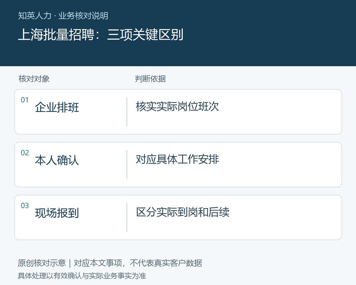 上海批量招聘的企业排班、本人确认、现场报到对照图