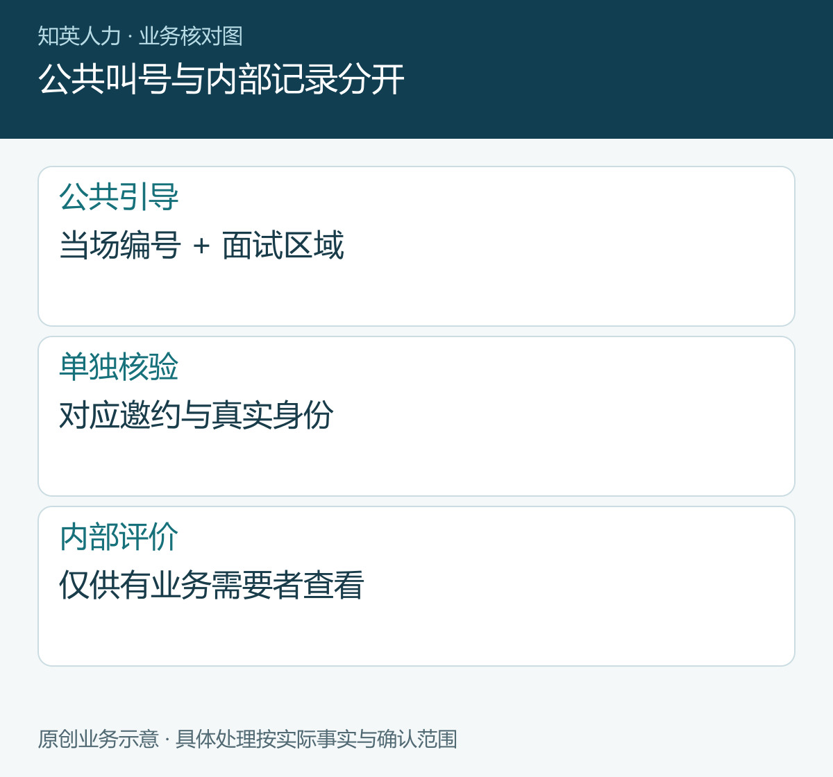 公共叫号与内部记录分开