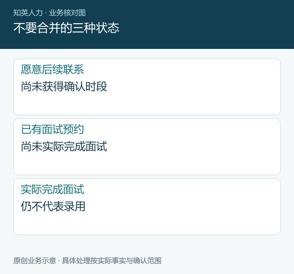 不要合并的三种状态