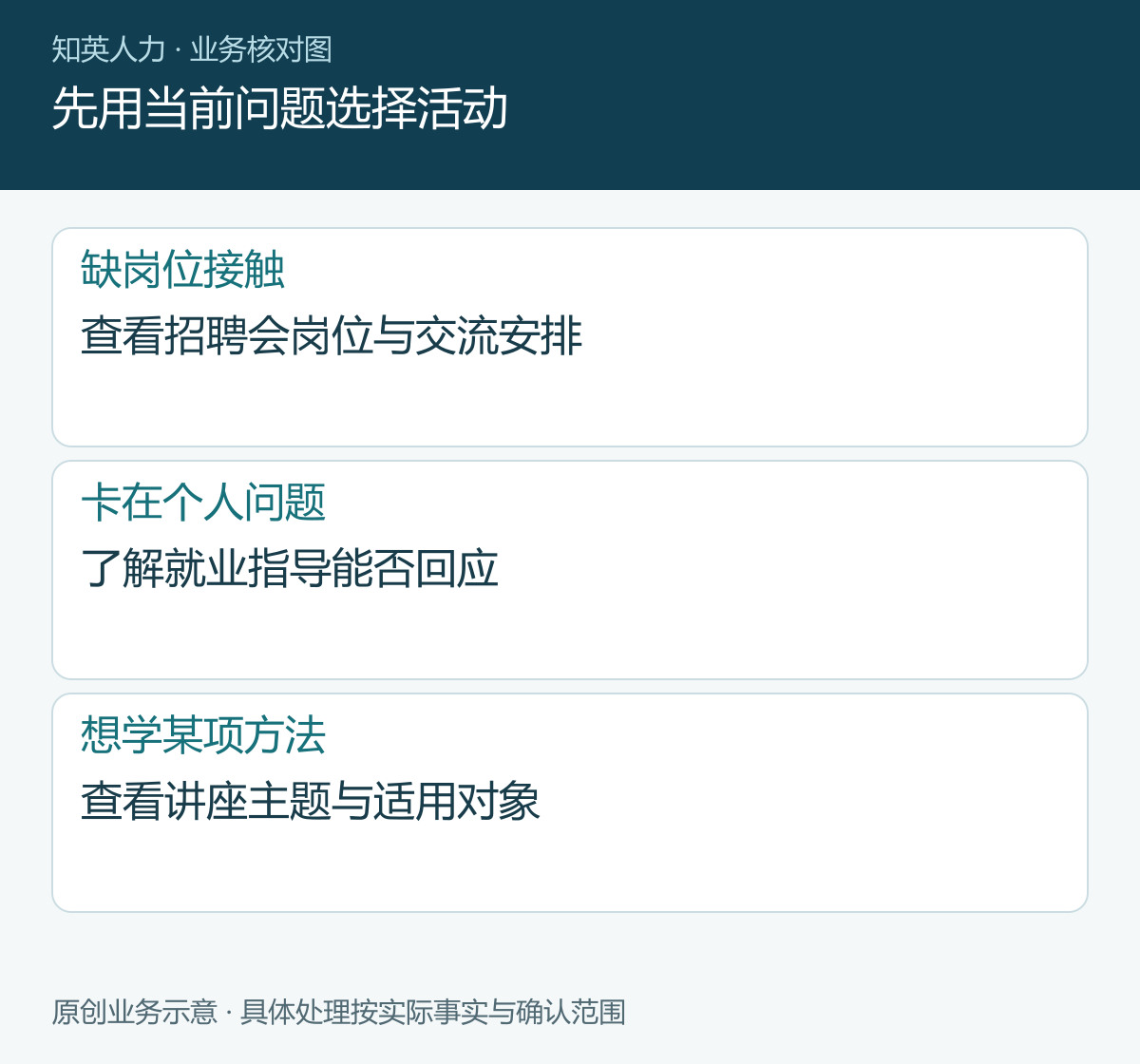 先用当前问题选择活动
