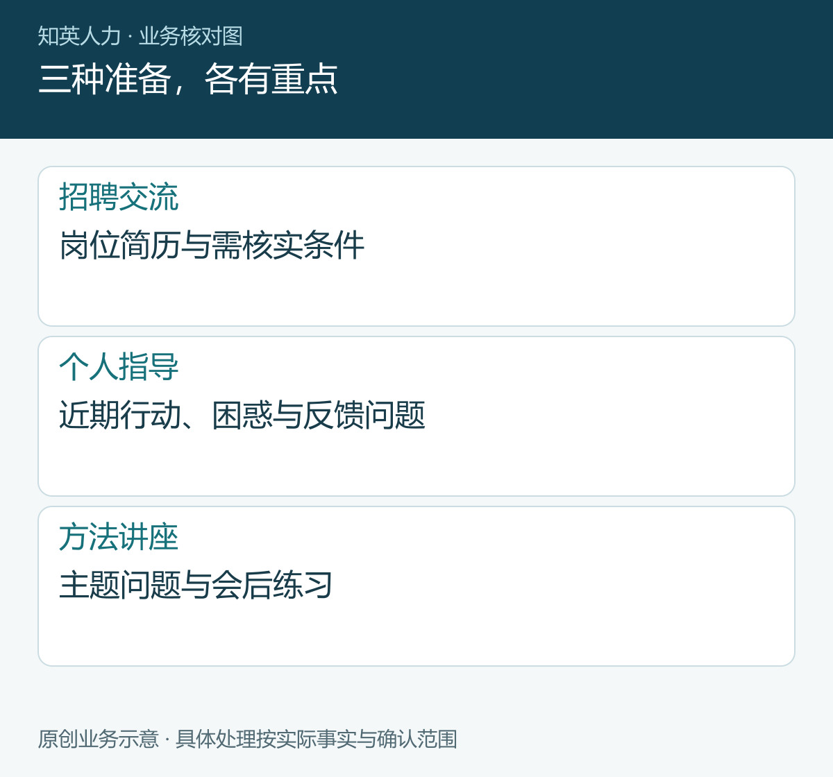 三种准备,各有重点