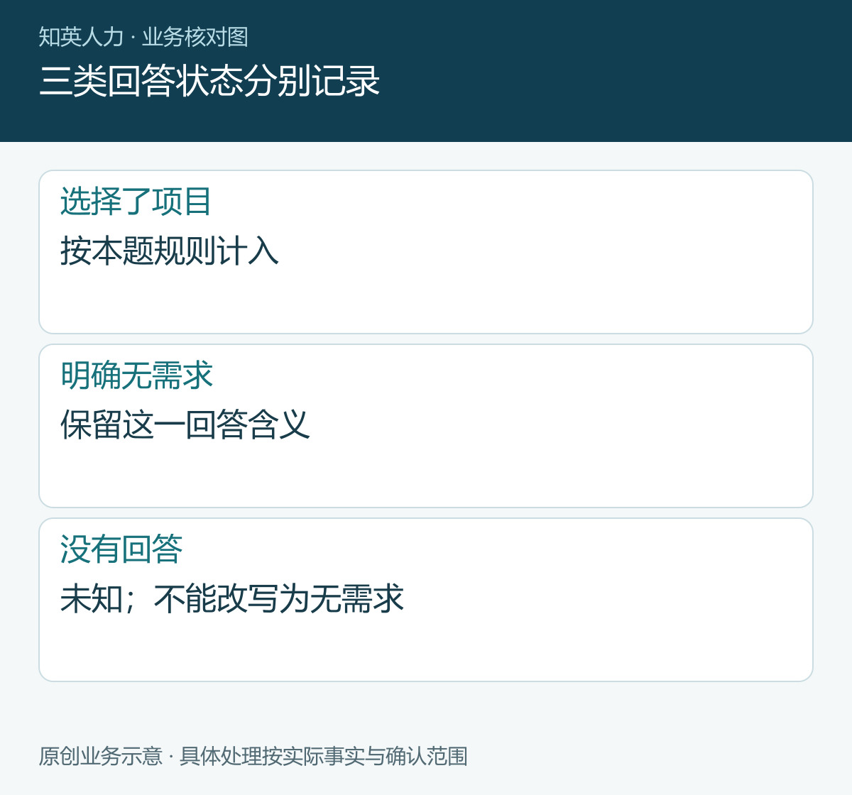 三类回答状态分别记录
