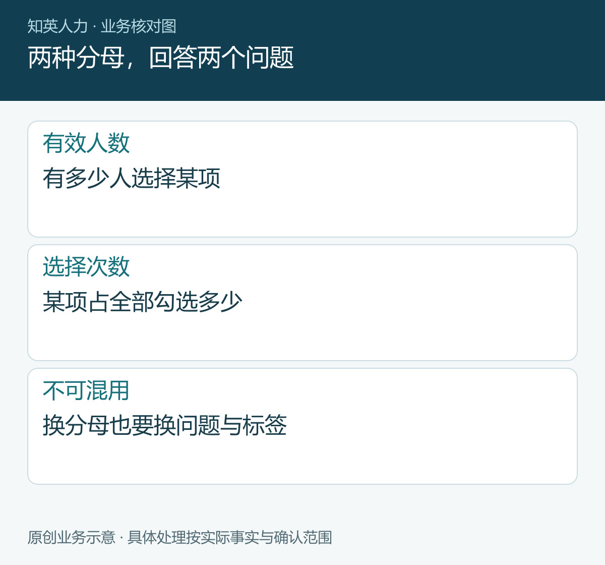 两种分母，回答两个问题
