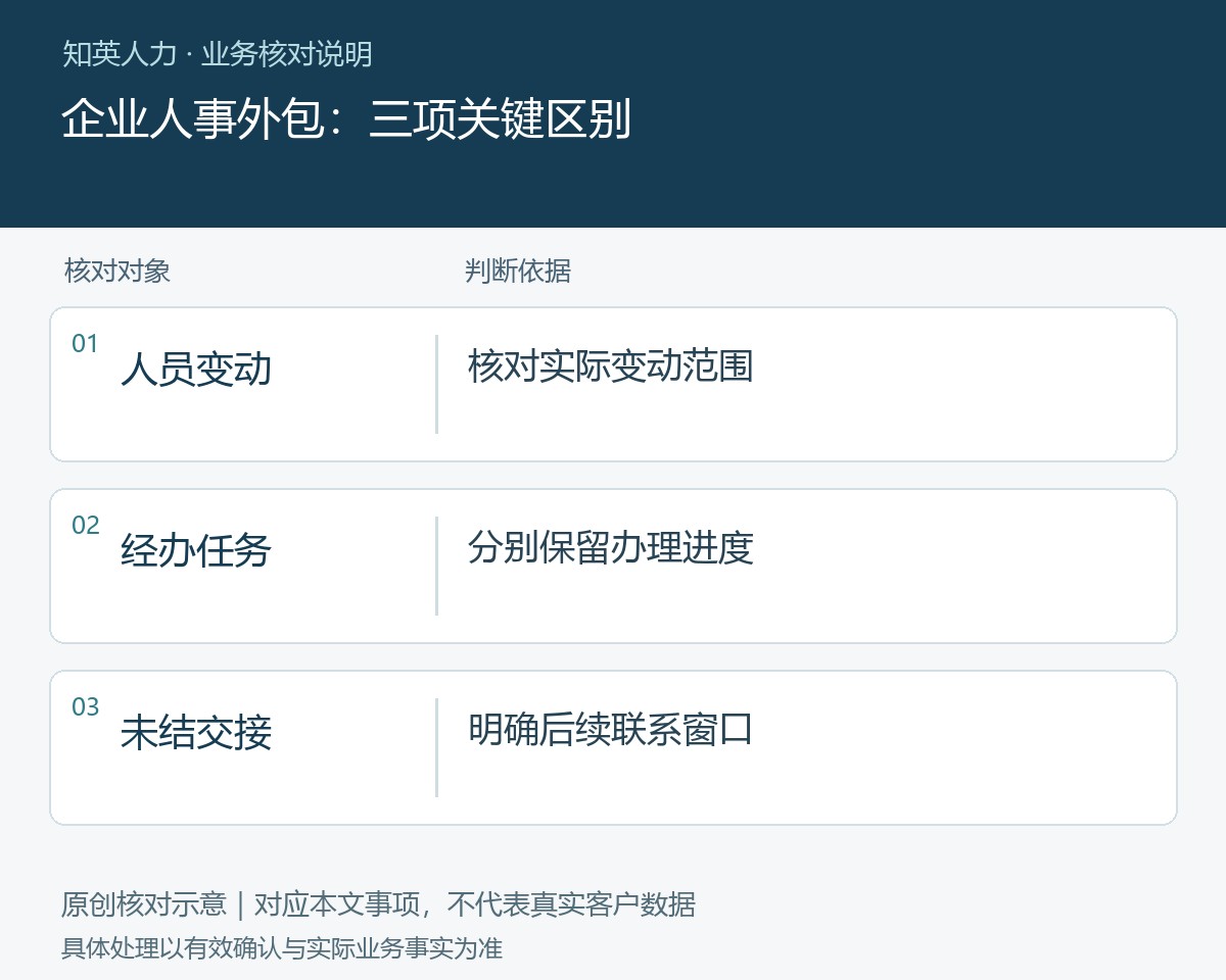 企业人事外包的人员变动、经办任务、未结交接对照图