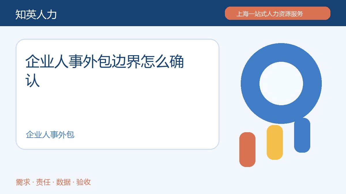 企业人事外包项目准备主题图