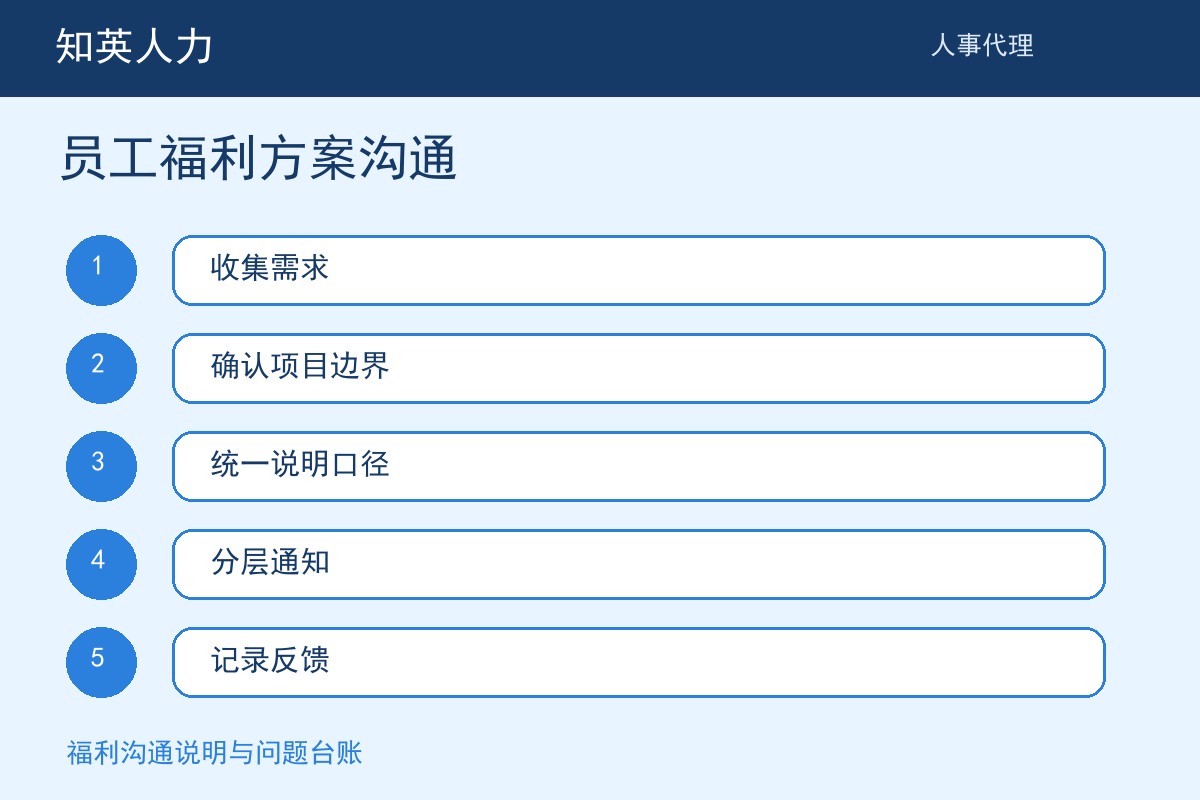 知英人力员工福利方案沟通五步执行流程图