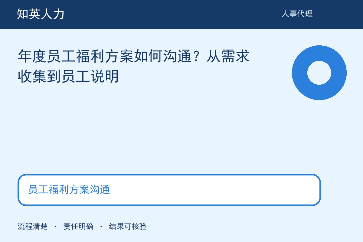 知英人力员工福利方案沟通主题图：范围、责任与结果核对