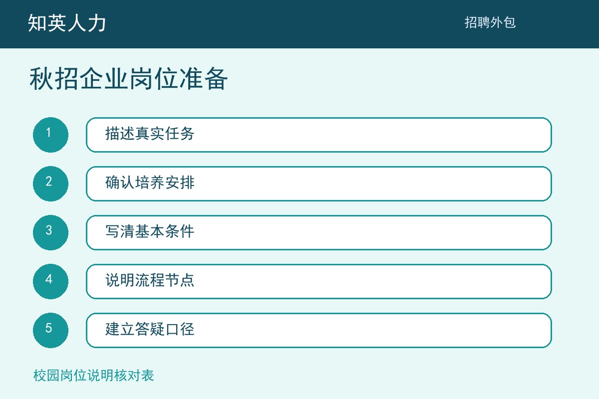 知英人力秋招企业岗位准备五步执行流程图