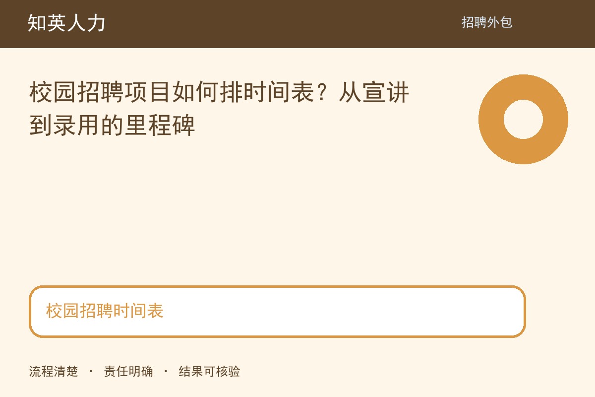 知英人力校园招聘时间表主题图：范围、责任与结果核对