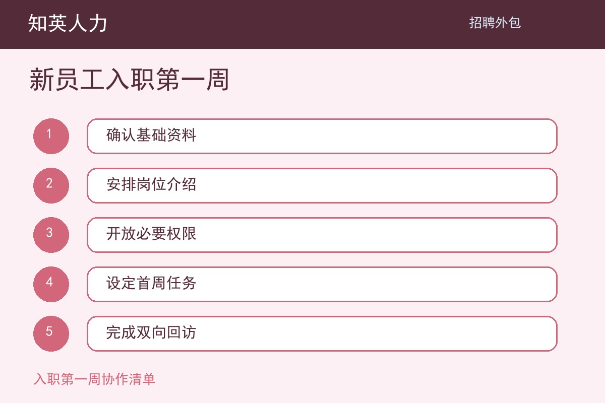 知英人力新员工入职第一周五步执行流程图