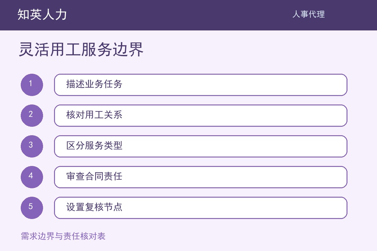 知英人力灵活用工服务边界五步执行流程图