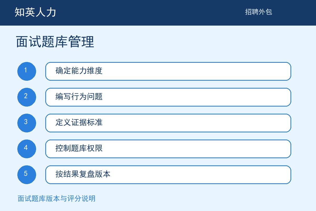 知英人力面试题库管理五步执行流程图