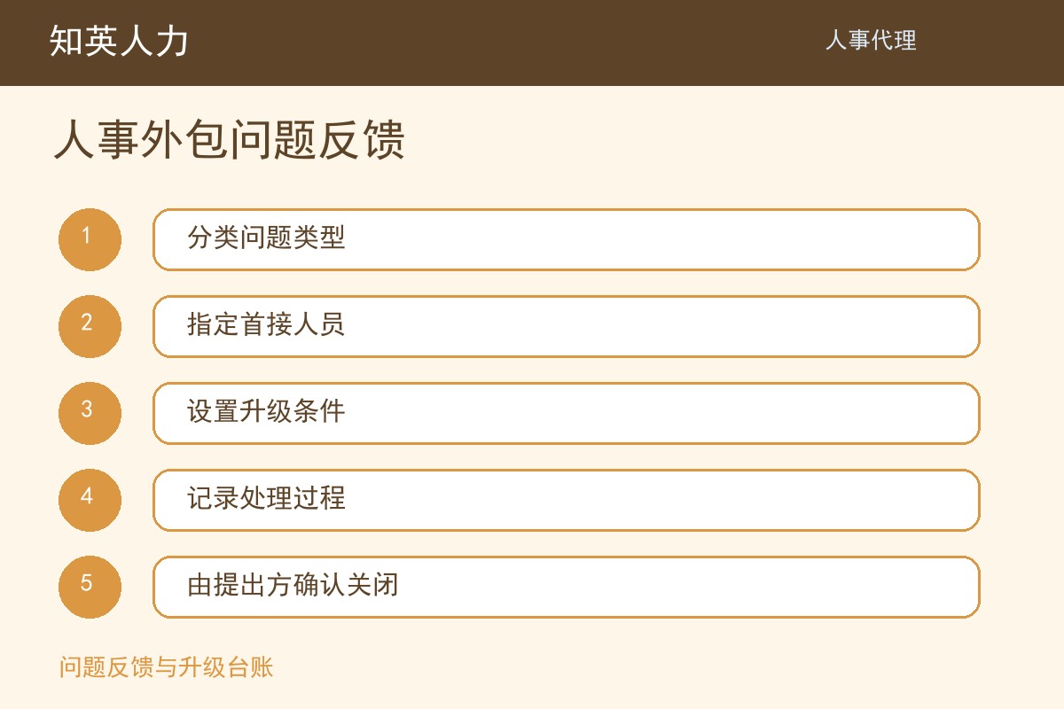 知英人力人事外包问题反馈五步执行流程图