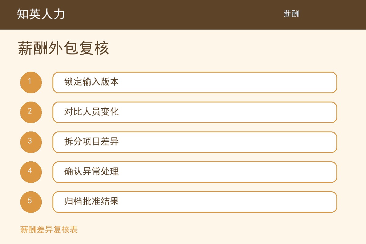 知英人力薪酬外包复核五步执行流程图