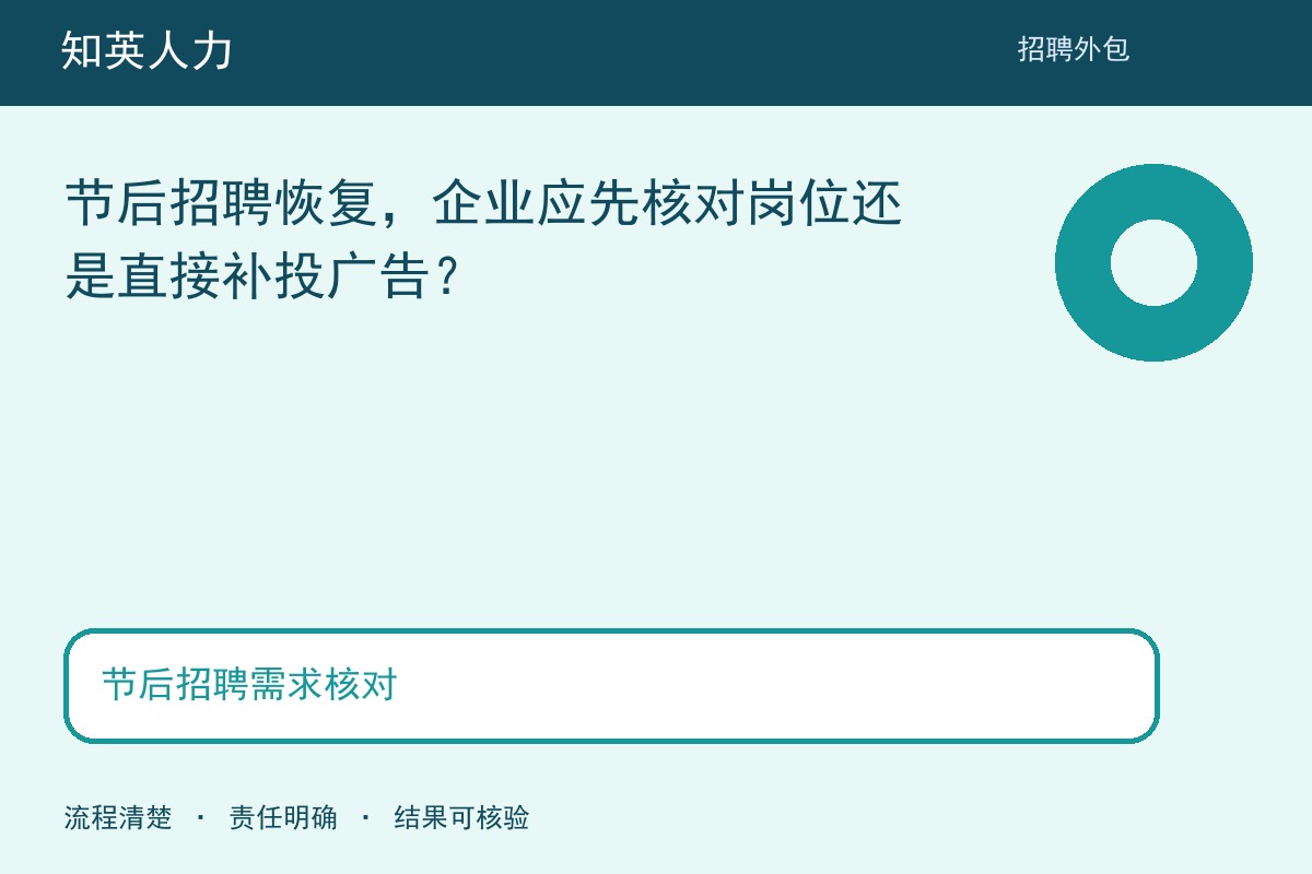 知英人力节后招聘需求核对主题图：范围、责任与结果核对