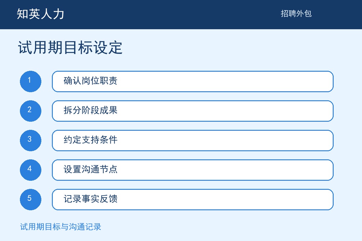 知英人力试用期目标设定五步执行流程图