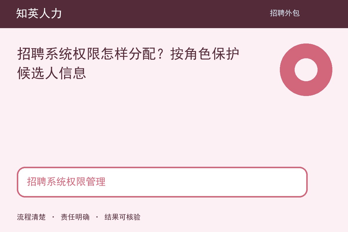 知英人力招聘系统权限管理主题图：范围、责任与结果核对