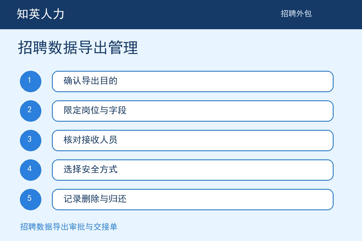 知英人力招聘数据导出管理五步执行流程图