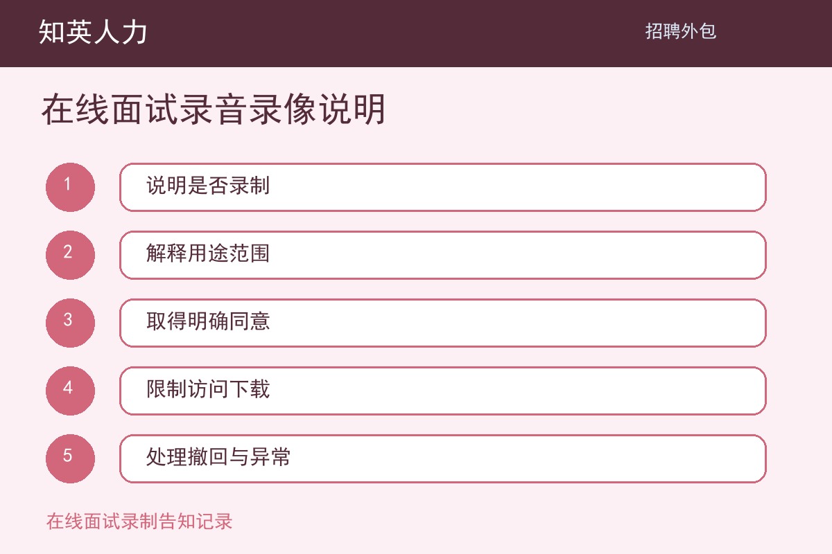 知英人力在线面试录音录像说明五步执行流程图