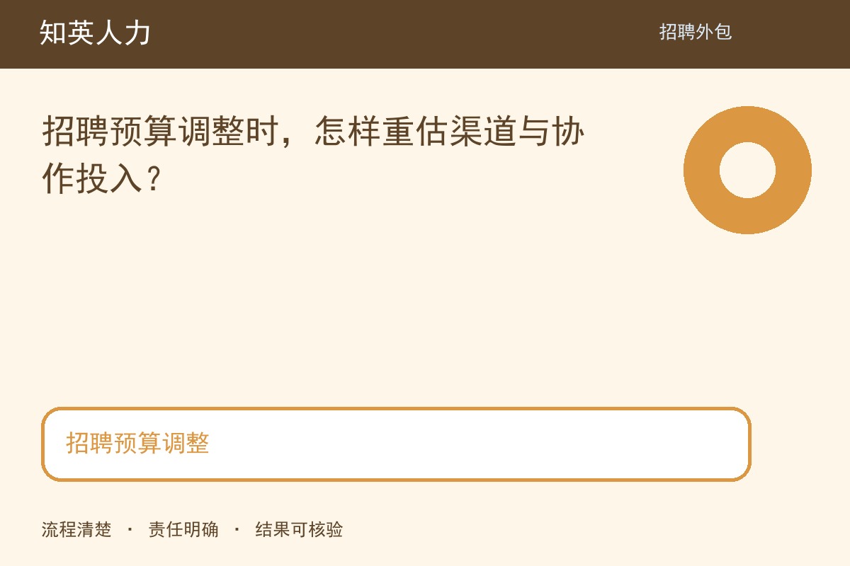 知英人力招聘预算调整主题图：范围、责任与结果核对