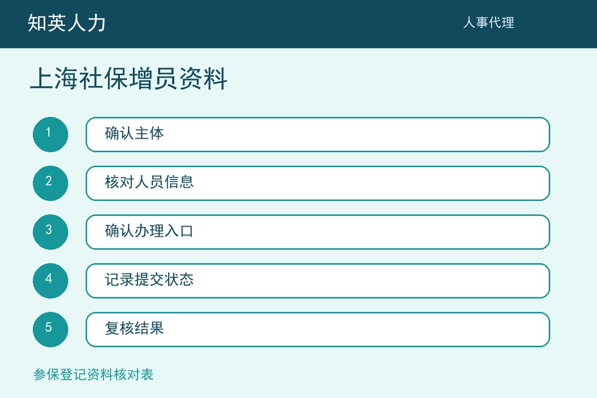知英人力上海社保增员资料五步执行流程图