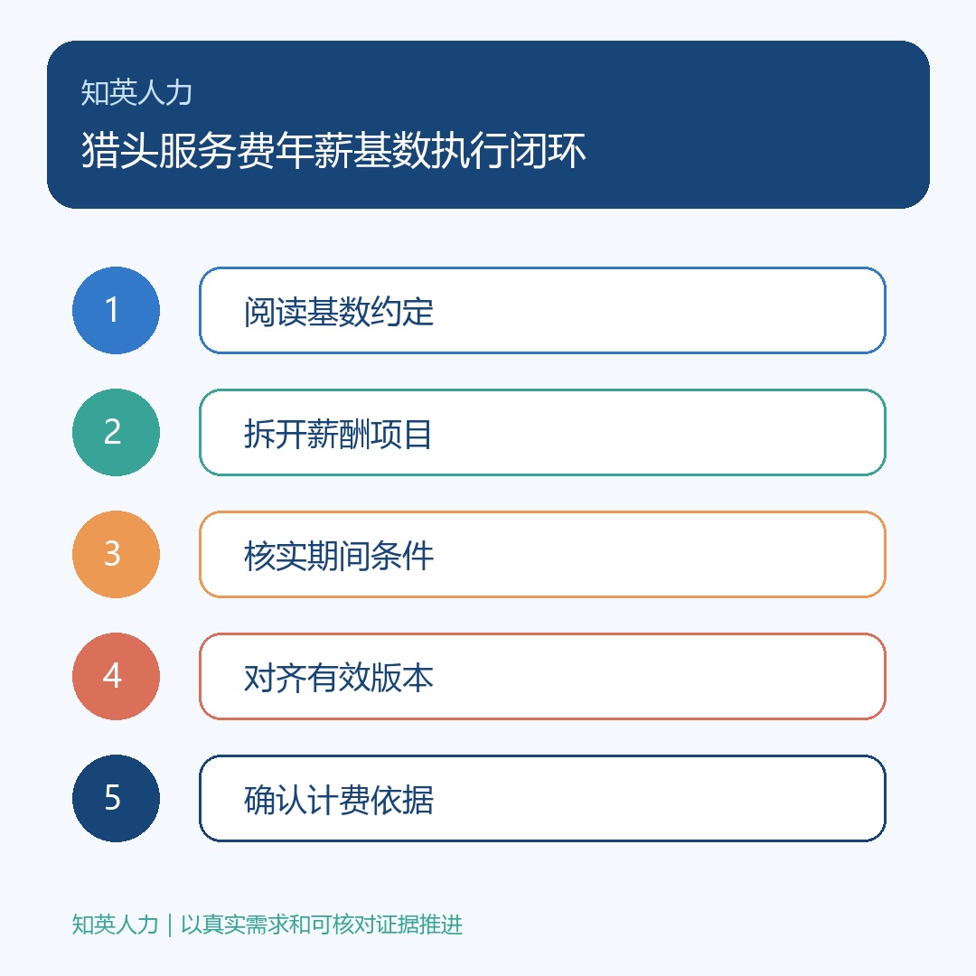 猎头服务费年薪基数:阅读基数约定、拆开薪酬项目、核实期间条件、对齐有效版本、确认计费依据