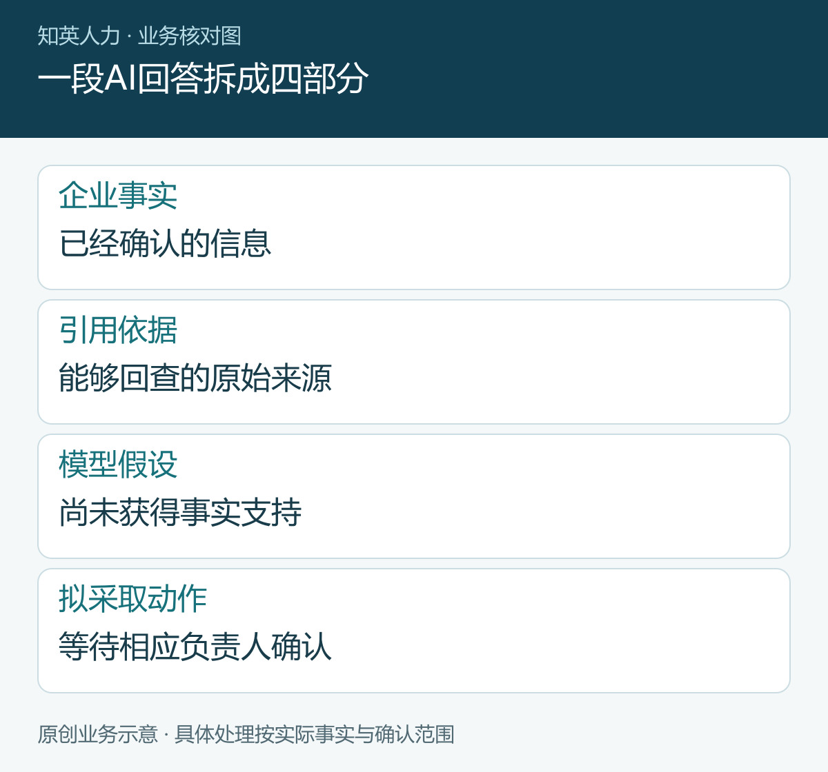 一段AI回答拆成四部分