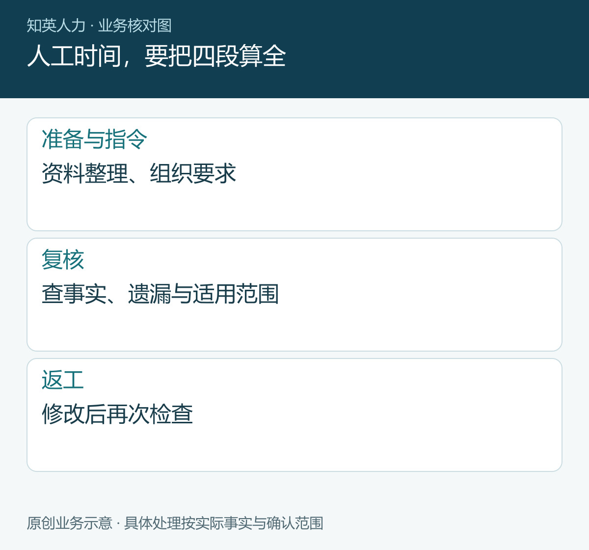 人工时间，要把四段算全