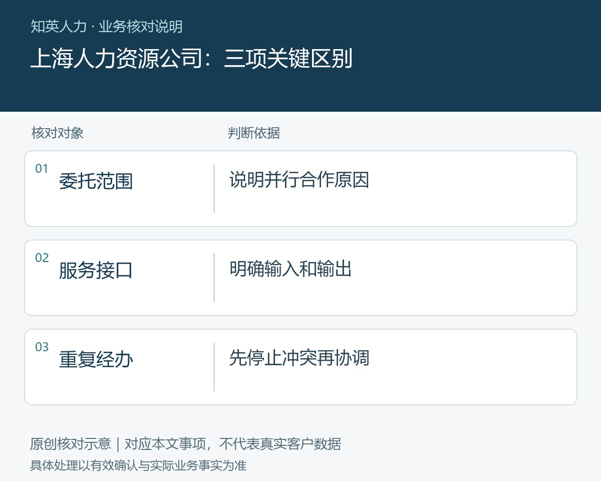 上海人力资源公司的委托范围、服务接口、重复经办对照图