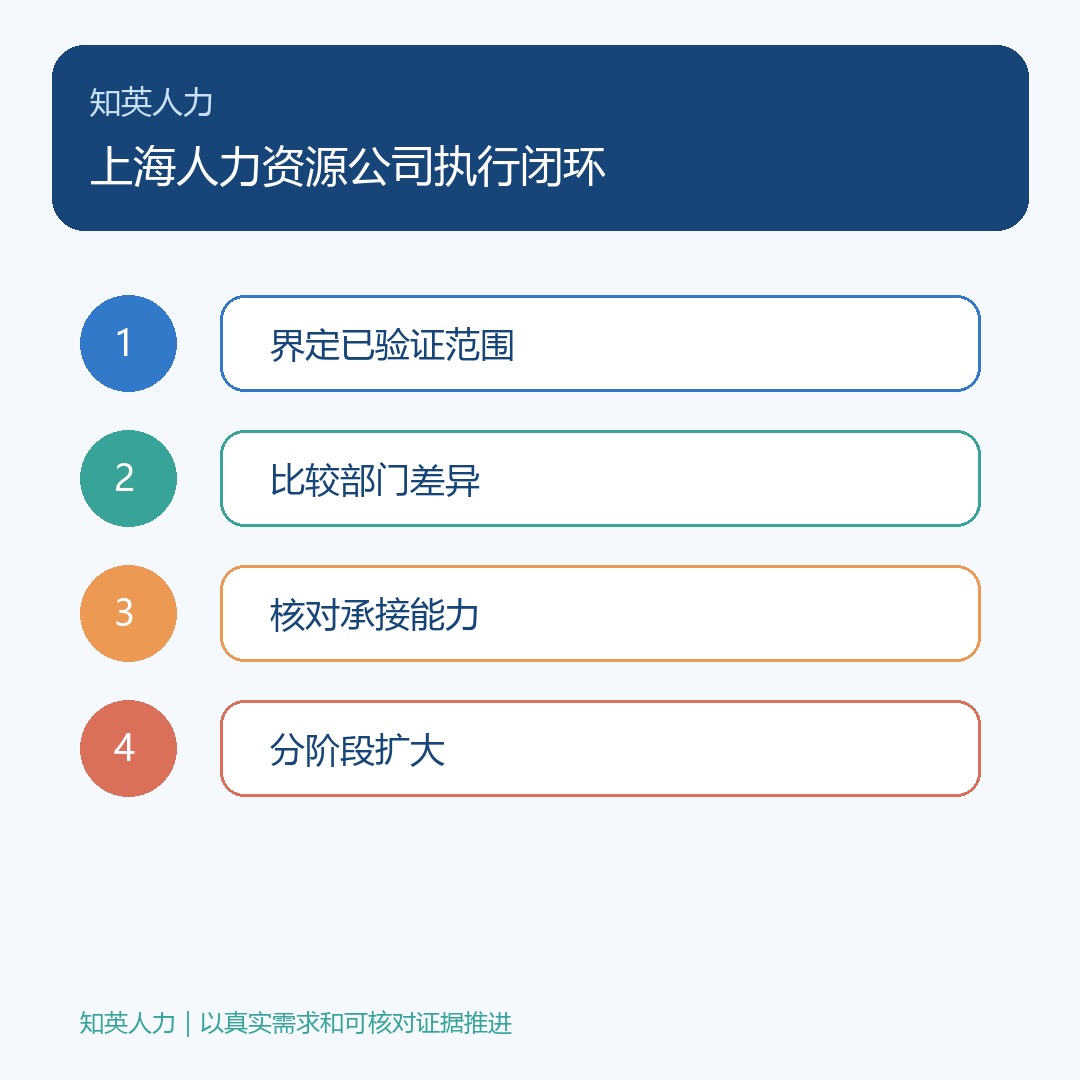 上海人力资源公司:界定已验证范围、比较部门差异、核对承接能力、分阶段扩大
