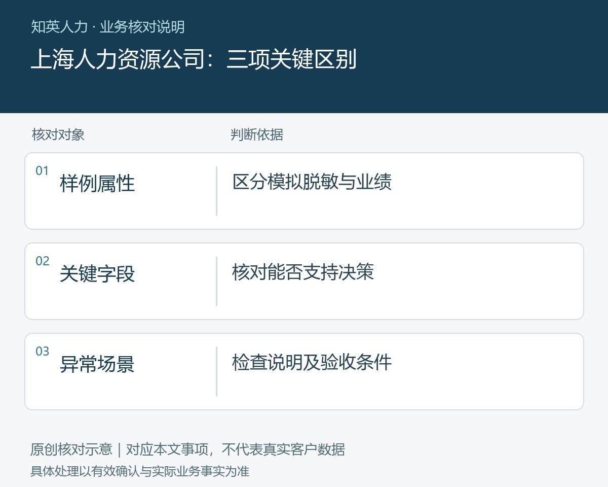 上海人力资源公司的样例属性、关键字段、异常场景对照图