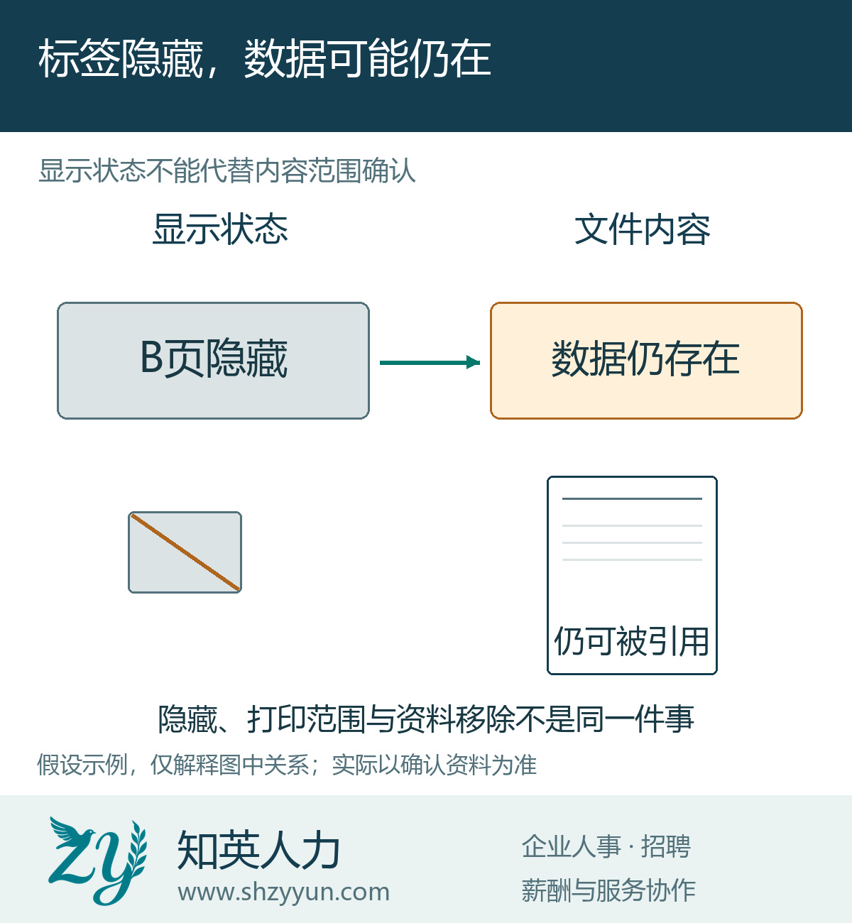 标签隐藏,数据可能仍在的原创说明图