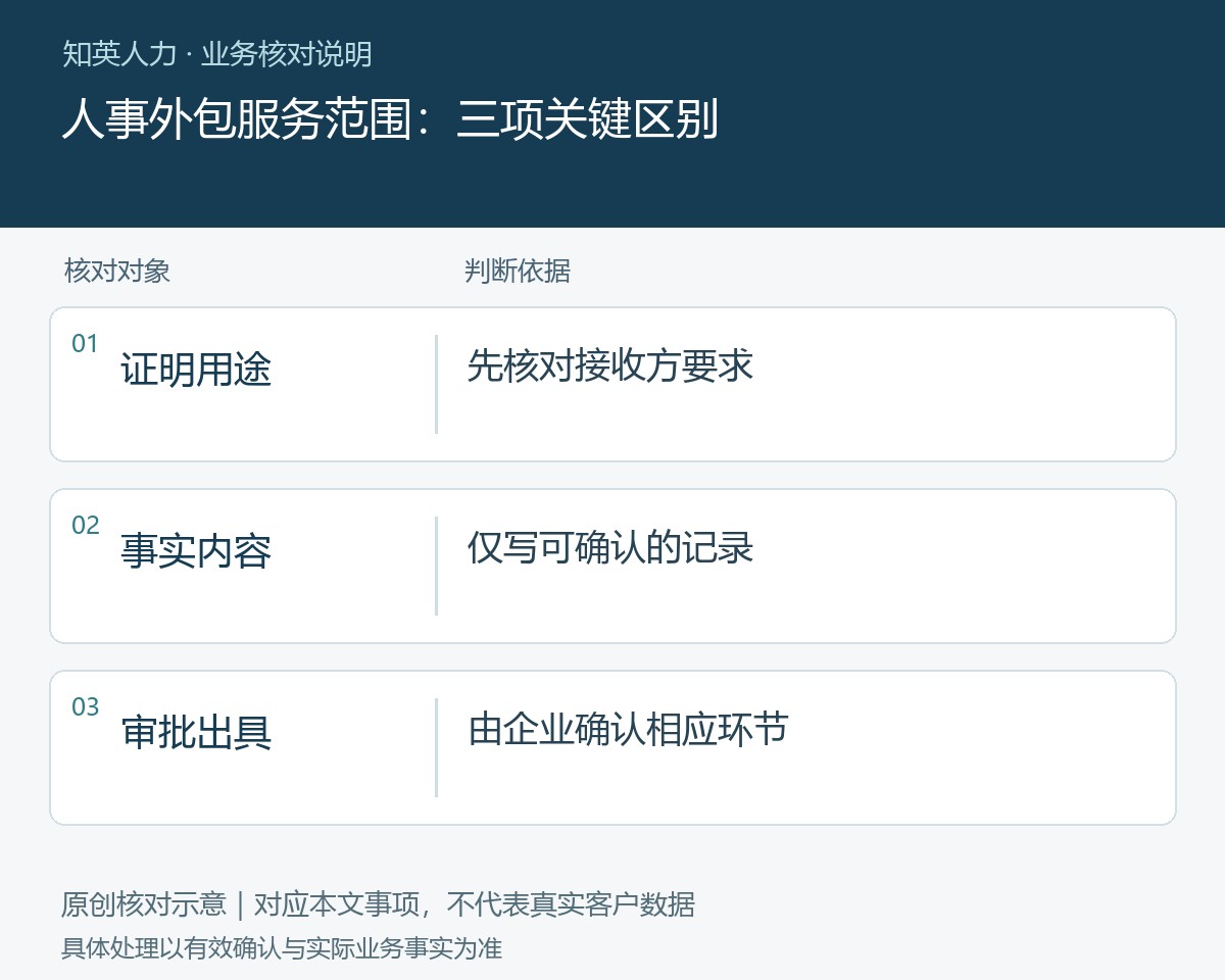 人事外包服务范围的证明用途、事实内容、审批出具对照图