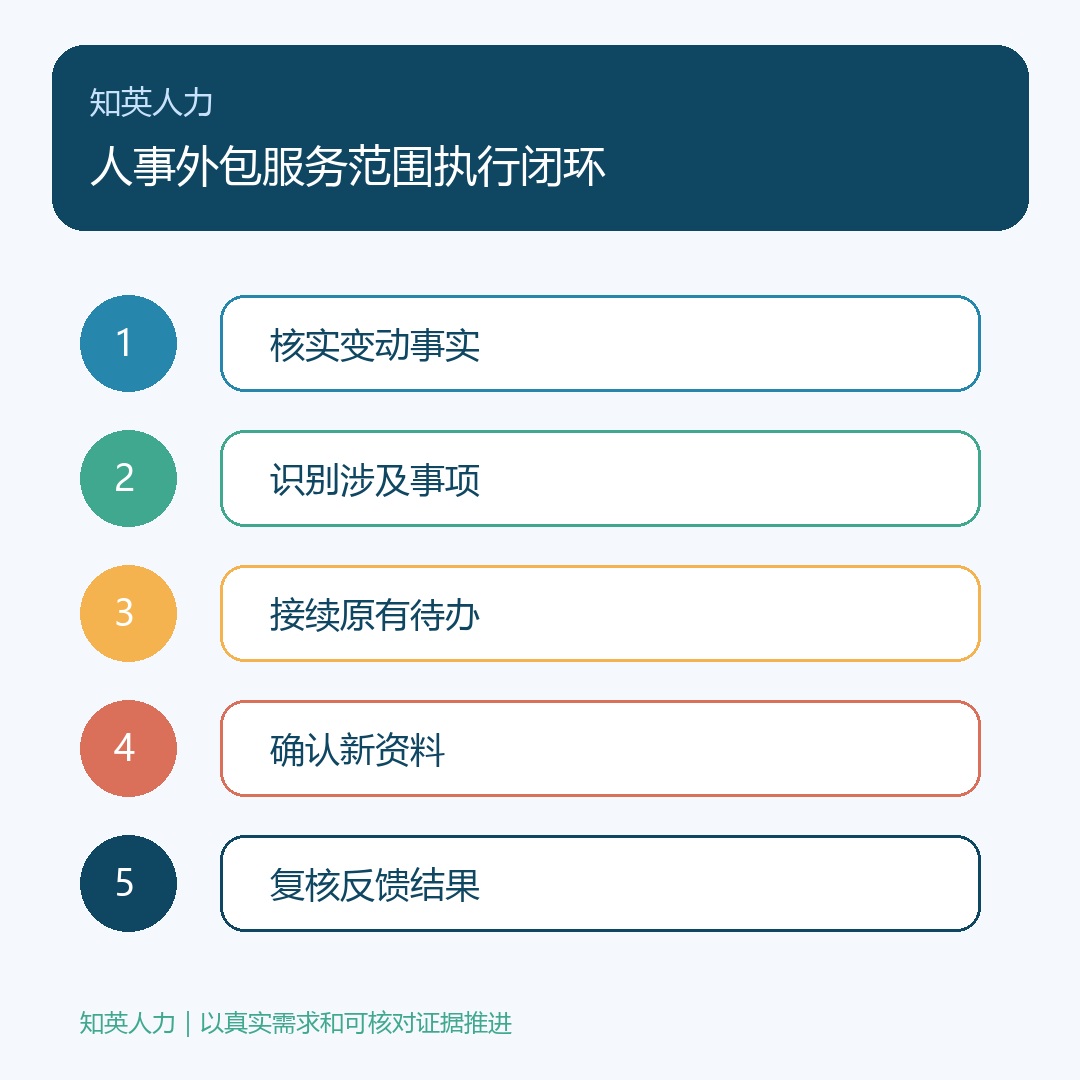 人事外包服务范围：核实变动事实、识别涉及事项、接续原有待办、确认新资料、复核反馈结果