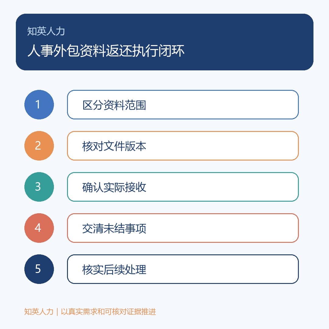 人事外包资料返还:区分资料范围、核对文件版本、确认实际接收、交清未结事项、核实后续处理