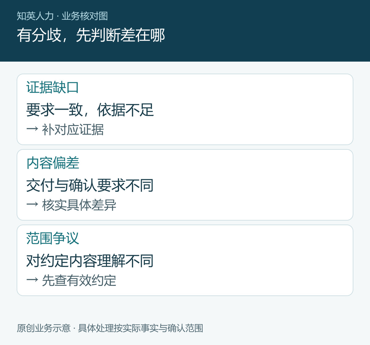 有分歧，先判断差在哪