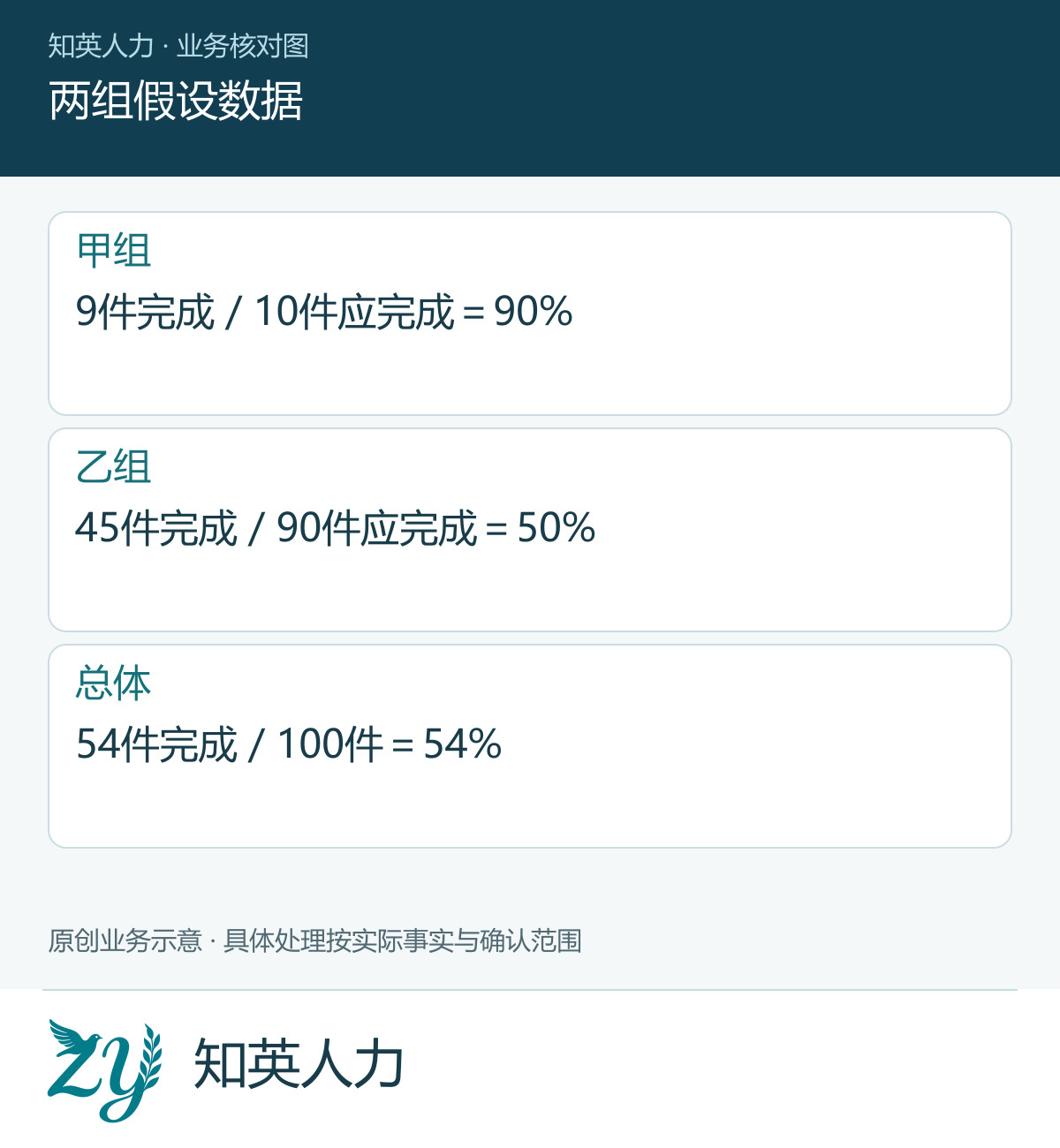 两组假设数据