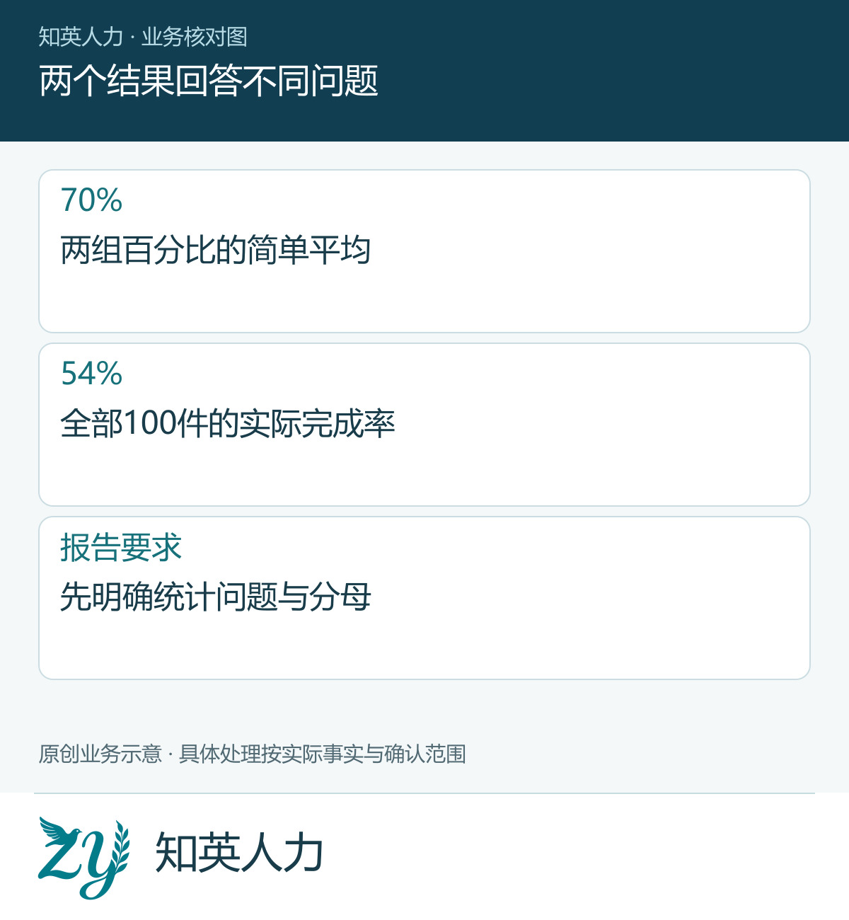 两个结果回答不同问题