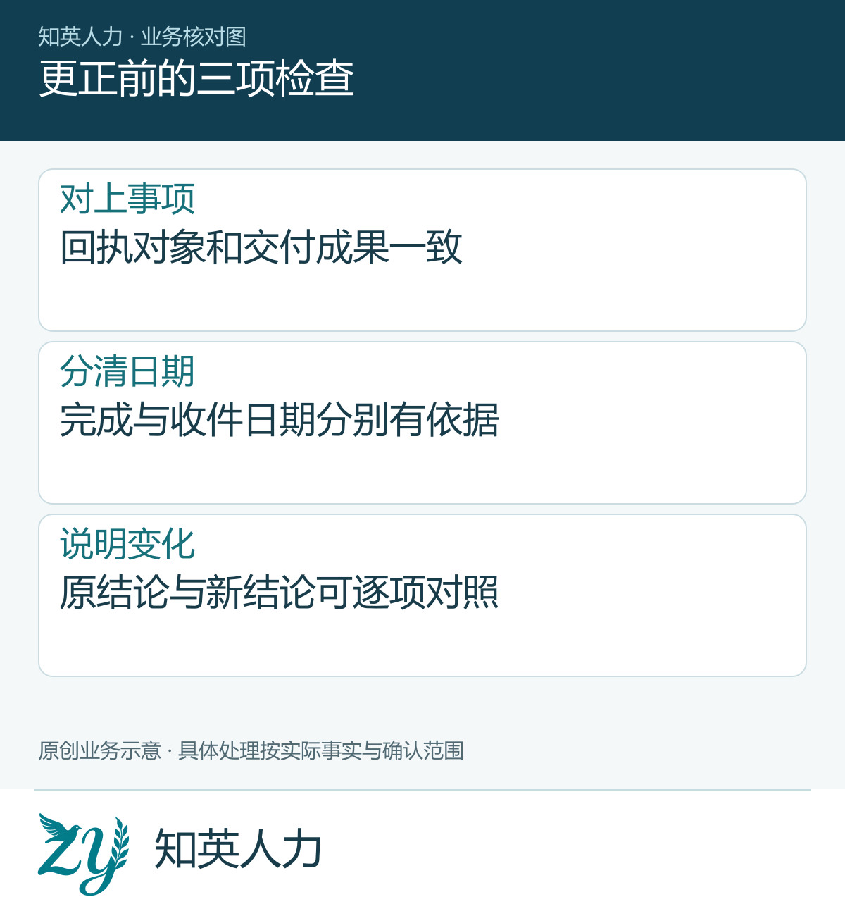 更正前的三项检查