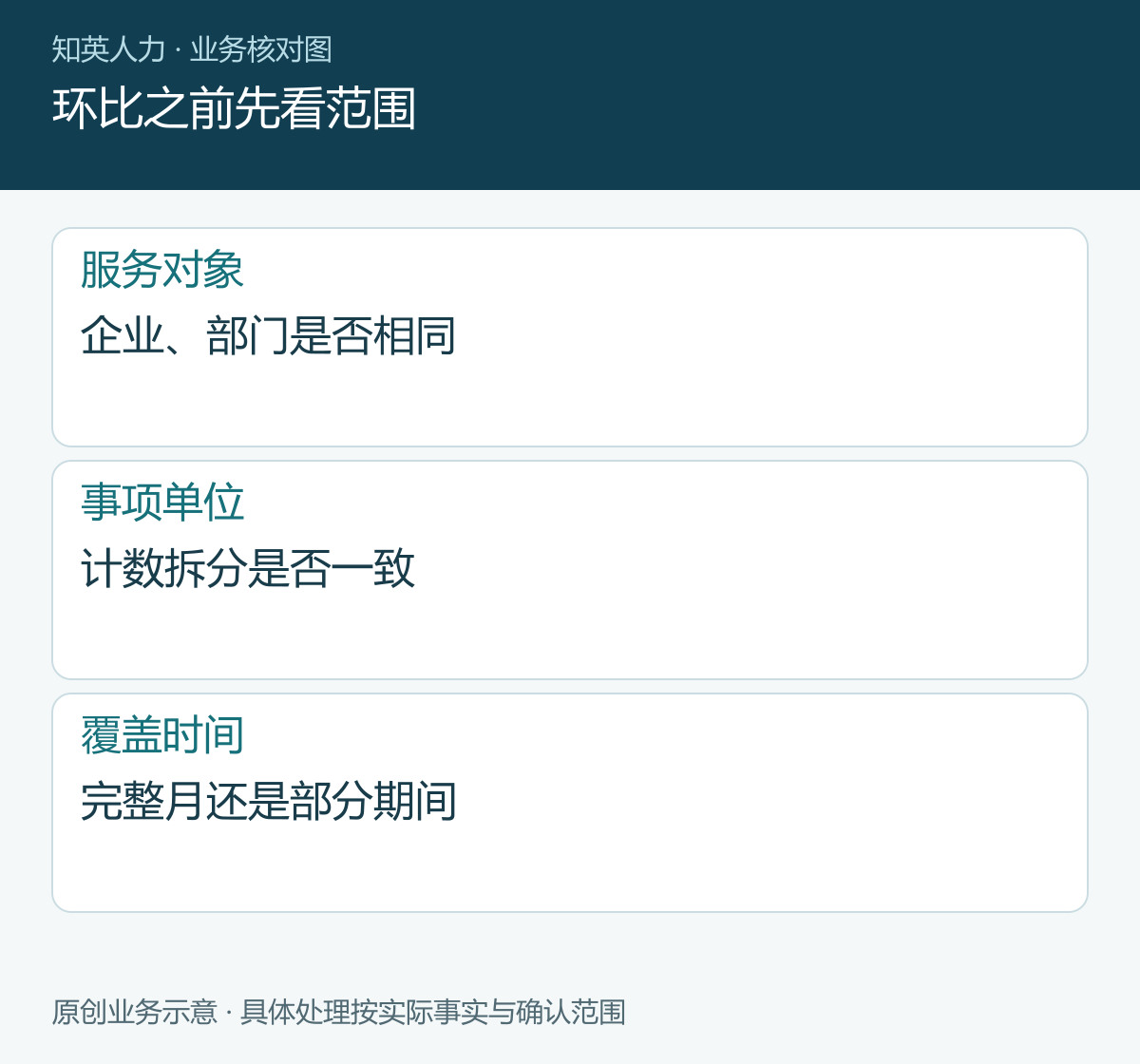 环比之前先看范围
